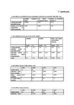 Referāts 'Invalīdu integrācija sabiedrībā', 50.