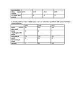 Referāts 'Invalīdu integrācija sabiedrībā', 51.