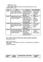 Prakses atskaite 'Dzīvnieki ap mums (integrētā mācību prakse pirmsskolā)', 2.