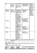 Prakses atskaite 'Dzīvnieki ap mums (integrētā mācību prakse pirmsskolā)', 3.