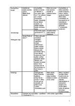 Prakses atskaite 'Dzīvnieki ap mums (integrētā mācību prakse pirmsskolā)', 5.