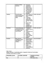 Prakses atskaite 'Dzīvnieki ap mums (integrētā mācību prakse pirmsskolā)', 7.