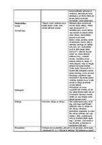 Prakses atskaite 'Dzīvnieki ap mums (integrētā mācību prakse pirmsskolā)', 8.