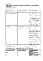 Prakses atskaite 'Dzīvnieki ap mums (integrētā mācību prakse pirmsskolā)', 9.