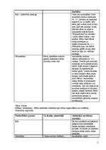 Prakses atskaite 'Dzīvnieki ap mums (integrētā mācību prakse pirmsskolā)', 11.