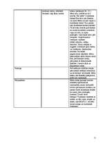 Prakses atskaite 'Dzīvnieki ap mums (integrētā mācību prakse pirmsskolā)', 12.