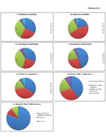 Referāts 'Mobilo sakaru operatora SIA "Bite Latvija" tēla analīze sociālajos medijos.', 12.