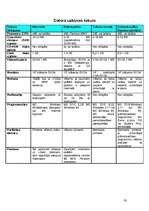 Referāts 'Alternatīvā programmatūra', 20.