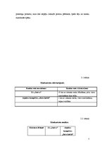 Biznesa plāns 'Uzņēmējdarbības organizēšana un plānošana', 7.