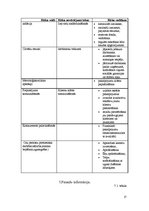 Biznesa plāns 'Uzņēmējdarbības organizēšana un plānošana', 17.