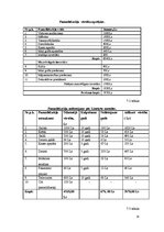 Biznesa plāns 'Uzņēmējdarbības organizēšana un plānošana', 18.