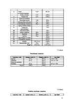 Biznesa plāns 'Uzņēmējdarbības organizēšana un plānošana', 21.