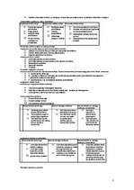 Konspekts 'Tirdzniecības vadīšana', 3.