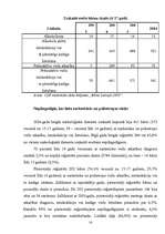 Referāts 'Jauniešu veselības problēmas Latvijā', 14.