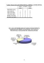 Referāts 'Jauniešu veselības problēmas Latvijā', 16.