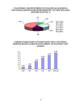 Referāts 'Jauniešu veselības problēmas Latvijā', 17.