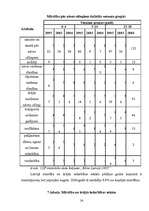 Referāts 'Jauniešu veselības problēmas Latvijā', 24.