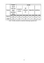 Referāts 'Jauniešu veselības problēmas Latvijā', 25.