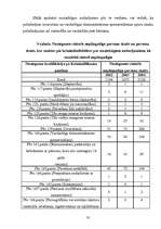 Referāts 'Jauniešu veselības problēmas Latvijā', 35.