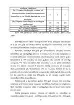 Referāts 'Jauniešu veselības problēmas Latvijā', 36.