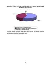 Referāts 'Jauniešu veselības problēmas Latvijā', 49.