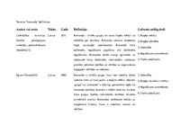 Konspekts 'Kā tiek saprasts un pielietots jēdziens "komanda" dažādās valstīs?', 4.