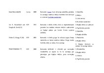 Konspekts 'Kā tiek saprasts un pielietots jēdziens "komanda" dažādās valstīs?', 5.