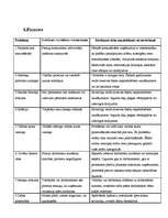 Biznesa plāns 'Individuālais uzņēmums „Krastmalas” ', 12.