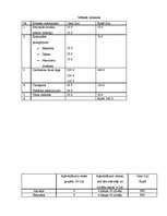 Biznesa plāns 'Individuālais uzņēmums „Krastmalas” ', 13.