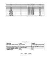 Biznesa plāns 'Individuālais uzņēmums „Krastmalas” ', 14.