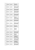 Prakses atskaite 'Prakse atskaite Rīgas Būvvalde', 15.