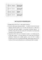 Prakses atskaite 'Prakse atskaite Rīgas Būvvalde', 16.