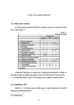 Biznesa plāns 'Privātā pirmsskolas izglītības iestāde "Stārķēns"', 16.