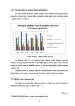 Biznesa plāns 'Privātā pirmsskolas izglītības iestāde "Stārķēns"', 19.