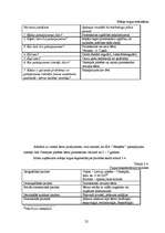 Biznesa plāns 'Privātā pirmsskolas izglītības iestāde "Stārķēns"', 20.