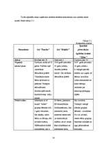 Biznesa plāns 'Privātā pirmsskolas izglītības iestāde "Stārķēns"', 22.