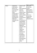 Biznesa plāns 'Privātā pirmsskolas izglītības iestāde "Stārķēns"', 25.