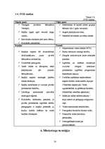 Biznesa plāns 'Privātā pirmsskolas izglītības iestāde "Stārķēns"', 26.