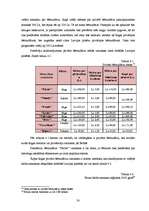 Biznesa plāns 'Privātā pirmsskolas izglītības iestāde "Stārķēns"', 28.