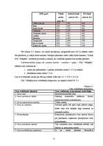 Biznesa plāns 'Privātā pirmsskolas izglītības iestāde "Stārķēns"', 29.