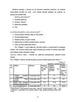 Biznesa plāns 'Privātā pirmsskolas izglītības iestāde "Stārķēns"', 31.