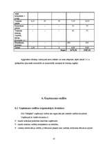 Biznesa plāns 'Privātā pirmsskolas izglītības iestāde "Stārķēns"', 43.