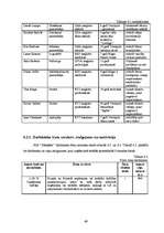 Biznesa plāns 'Privātā pirmsskolas izglītības iestāde "Stārķēns"', 47.