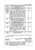 Biznesa plāns 'Privātā pirmsskolas izglītības iestāde "Stārķēns"', 48.