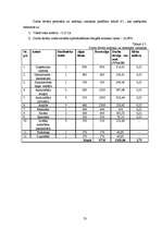 Biznesa plāns 'Privātā pirmsskolas izglītības iestāde "Stārķēns"', 51.