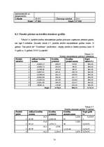 Biznesa plāns 'Privātā pirmsskolas izglītības iestāde "Stārķēns"', 56.