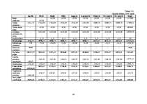 Biznesa plāns 'Privātā pirmsskolas izglītības iestāde "Stārķēns"', 58.
