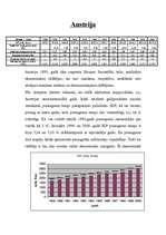 Referāts 'Austrija', 1.