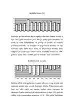 Referāts 'Austrija', 3.