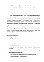 Prakses atskaite 'Стратегия компании, выход на международный рынок', 16.